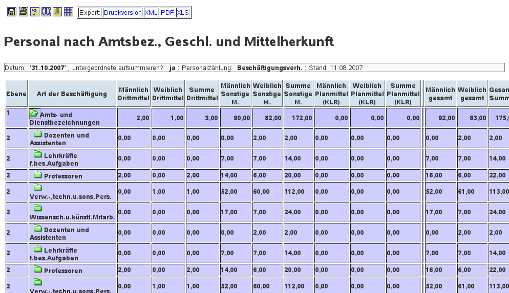 Alternative Hierarchien In Tabellen