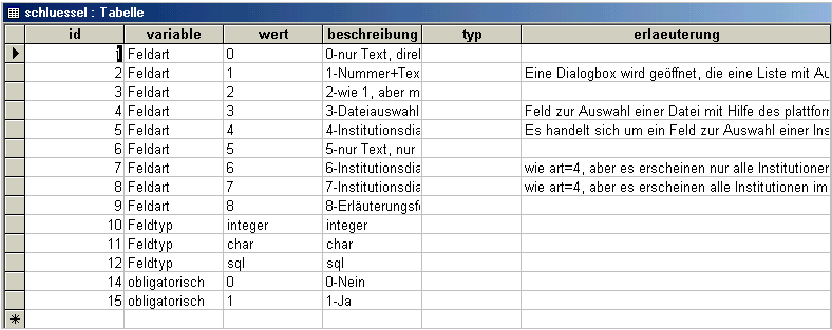 Die Tabelle Die Tabelle